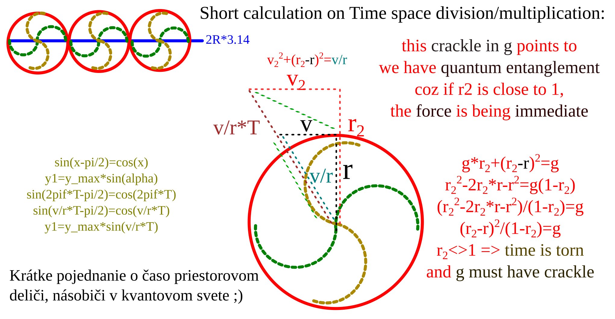 Ďalší môj matematický príbeh sa odohráva spolu s fyzikou pri gravitácií