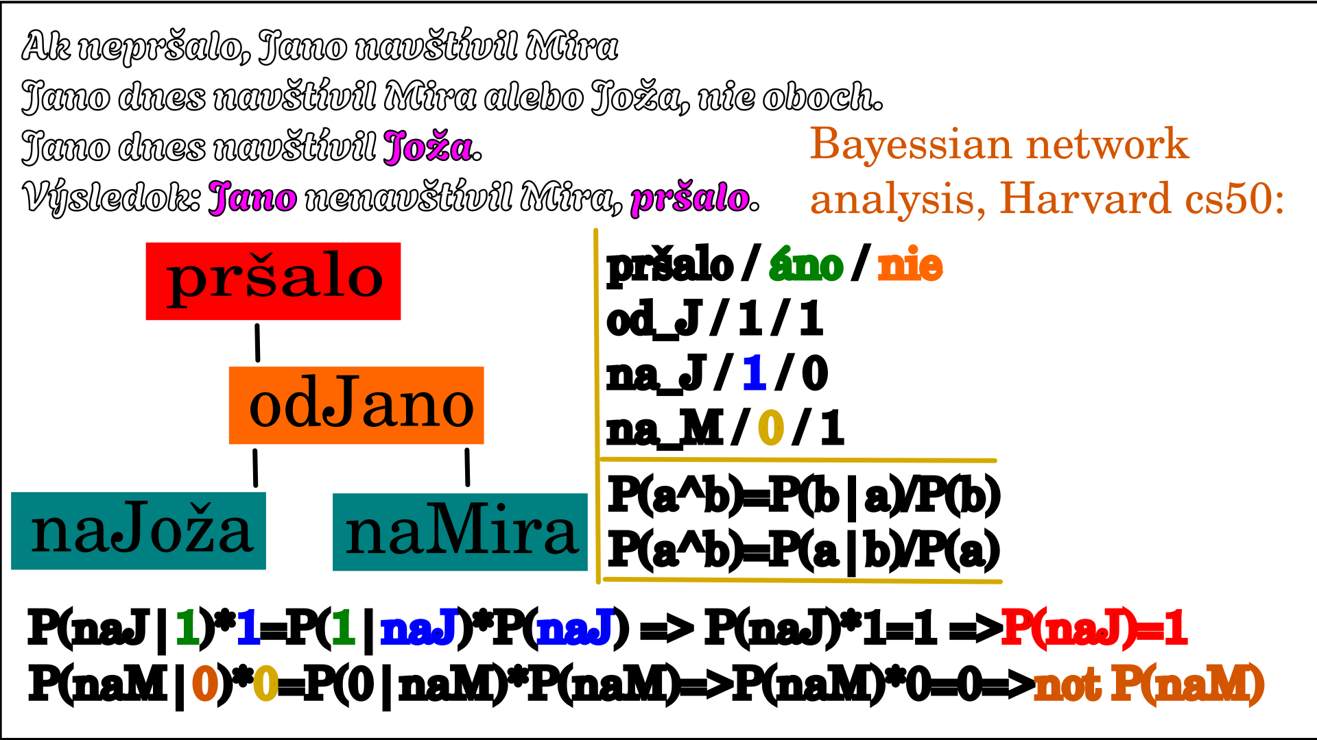Moja úvaha nad Bajesovou sieťou podľa videa CS50 od Harvardu