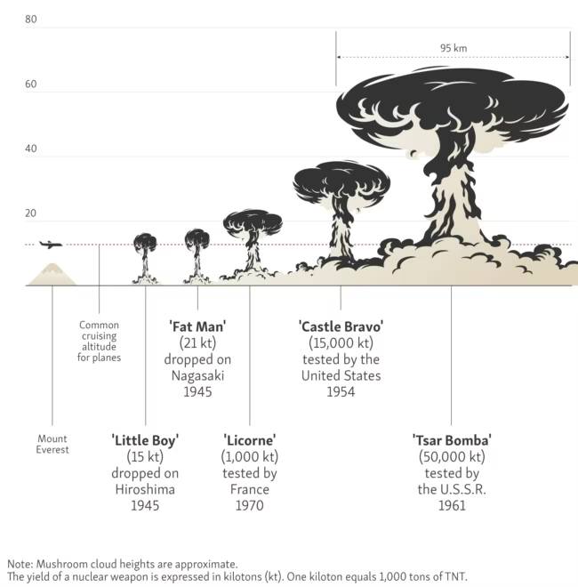 nuke