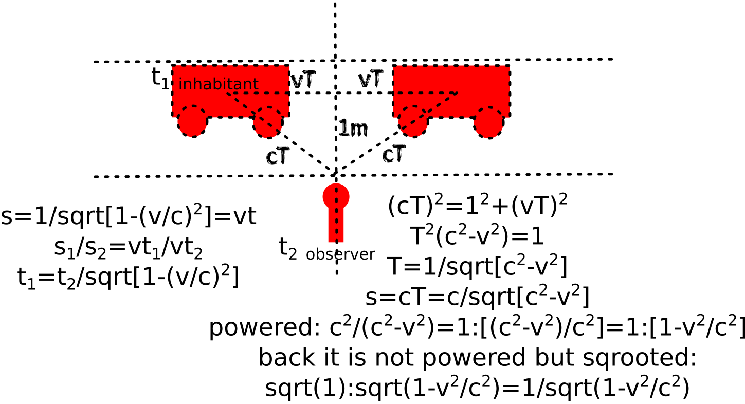 Reading Cox - Why E=mc^2 and trying to define times for inhabitant, observer