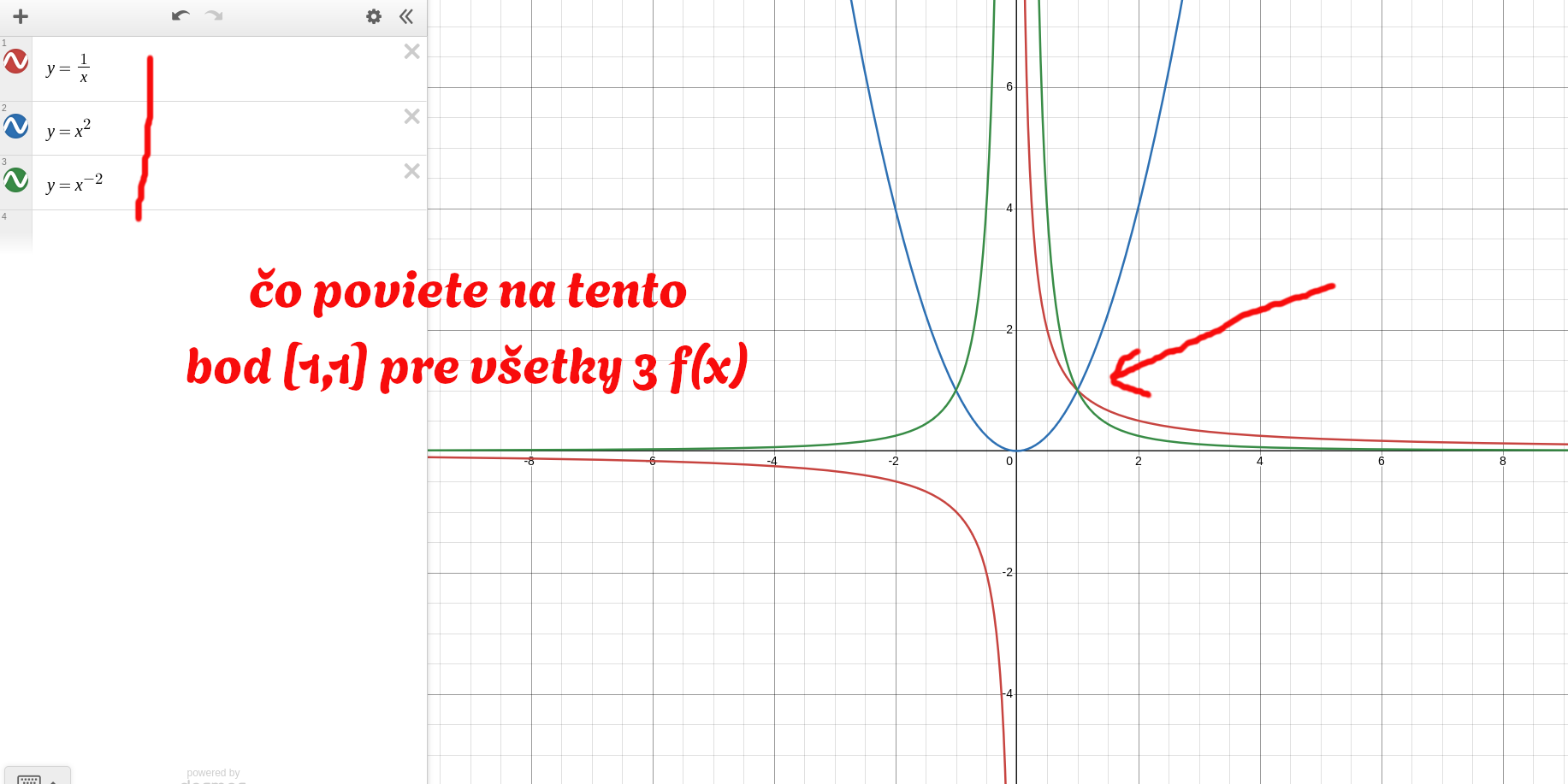 feynman mutual point