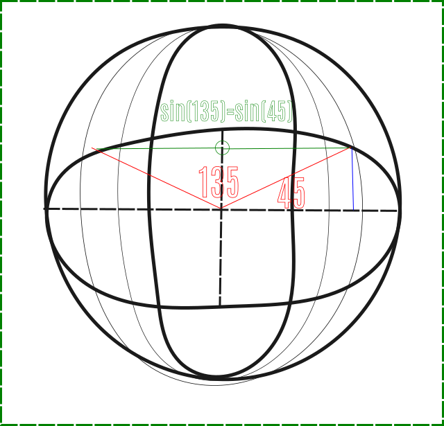 qubit_plane_laws_preservation