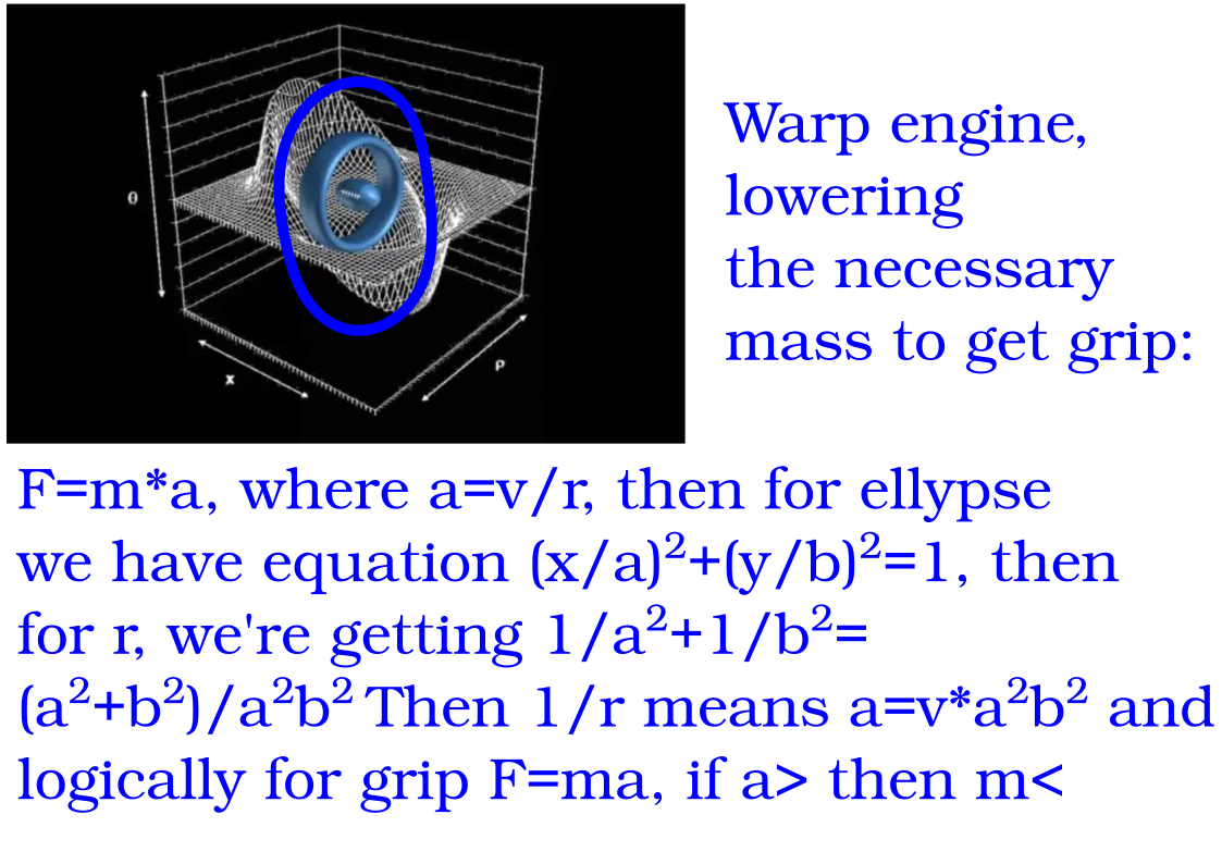 Why warp ring must have a different shape