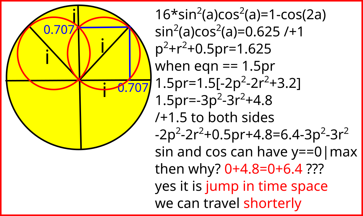 Do 3 types of space define worm hole shortcut? Computation: