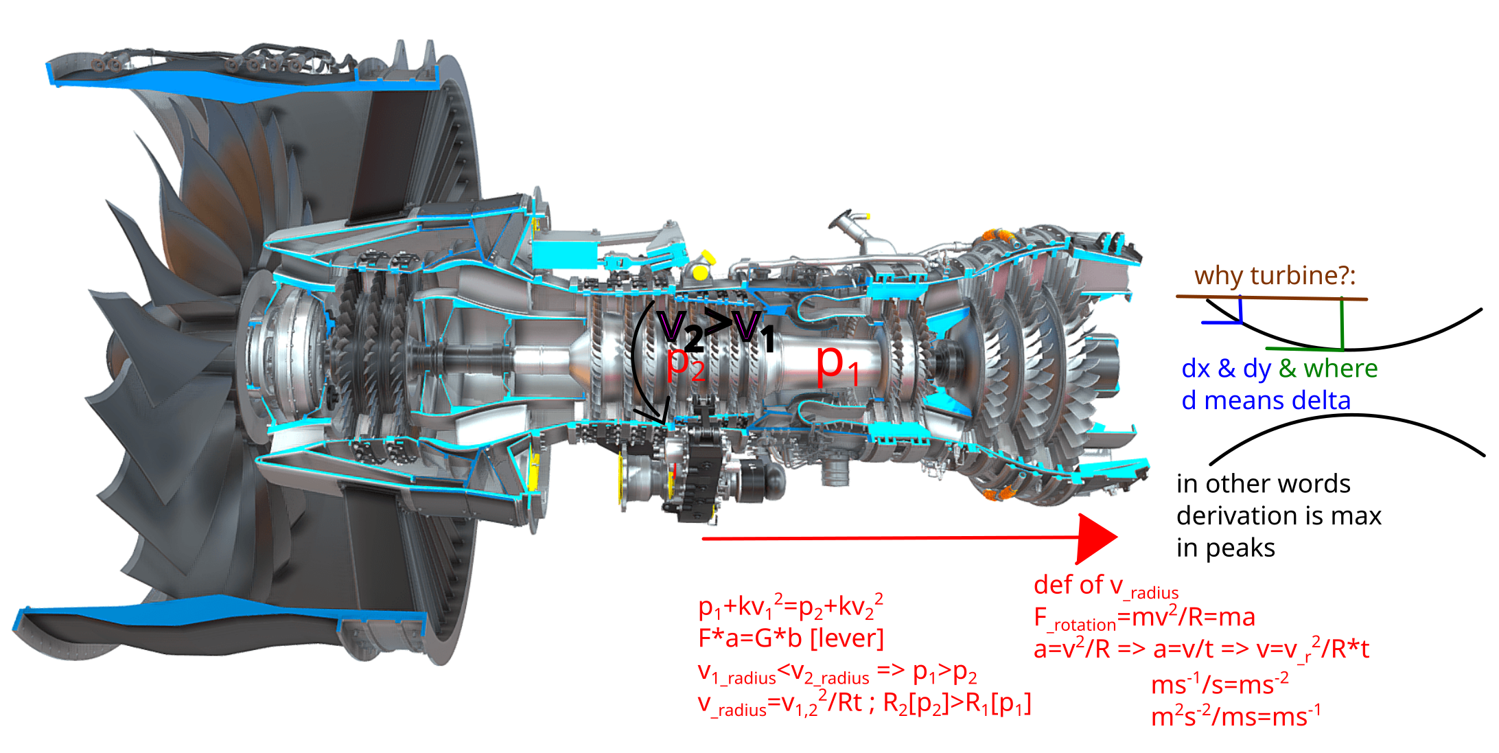 Let's have a story about wind generator improvements