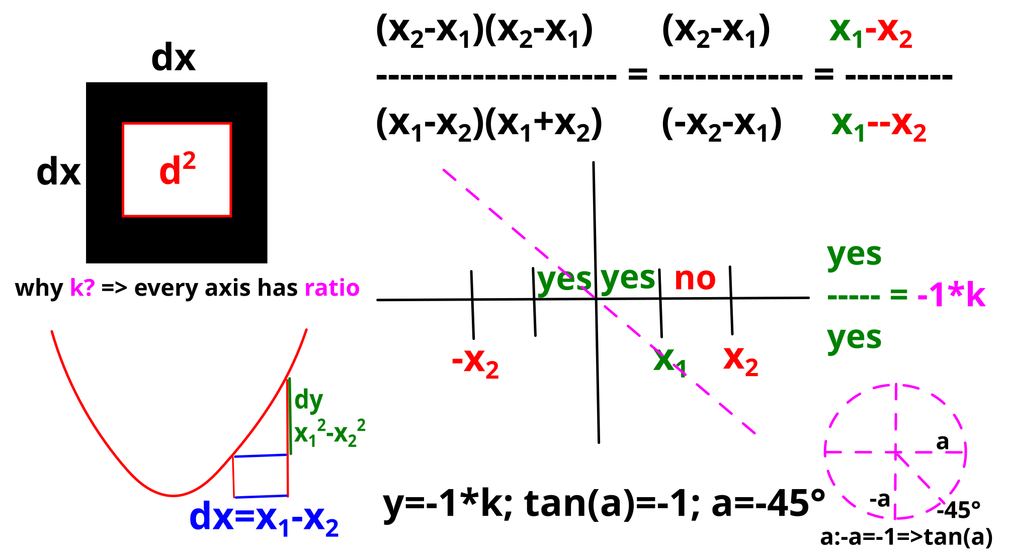 Vždy ma zaujímala Schroedingerova guľa d^2:dx^2 a tak som sa na to pozrel očami stredoškolskej matematiky. Mne ale vychádza ružová slučka CPU pre kvantový počítač: