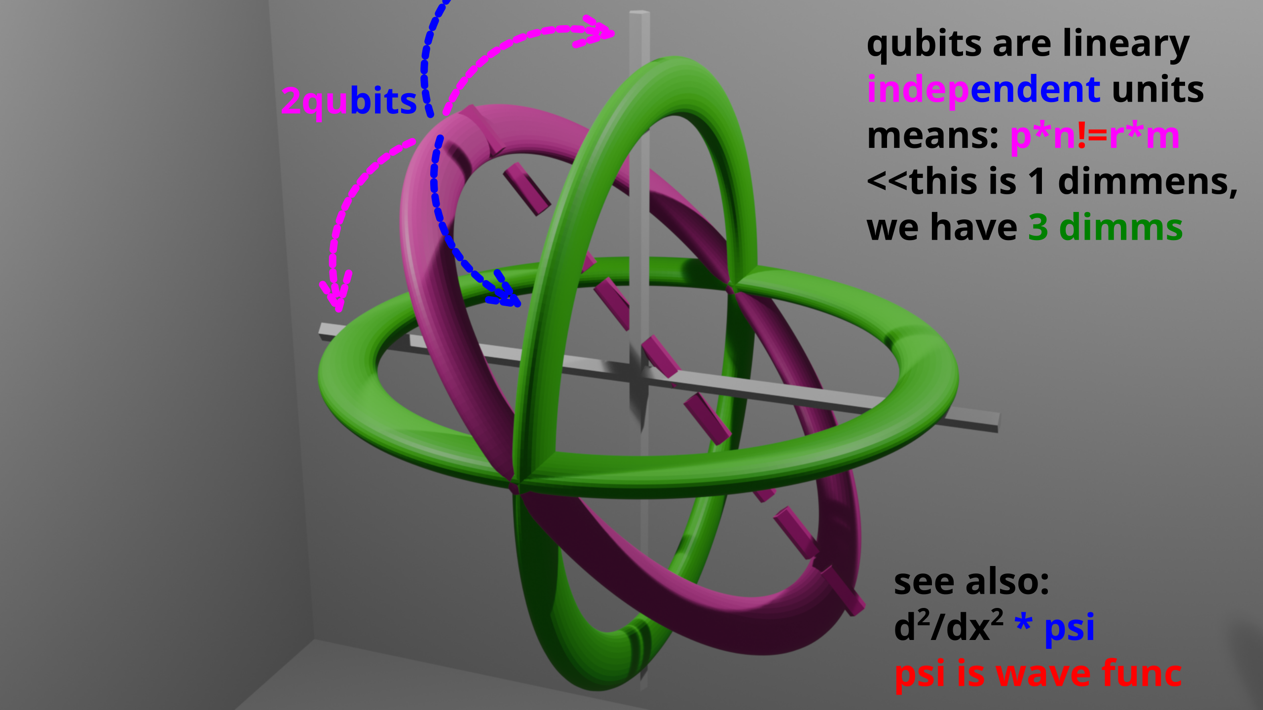 quantum cpu oscillations