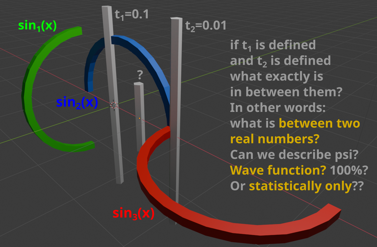 never defined wave function